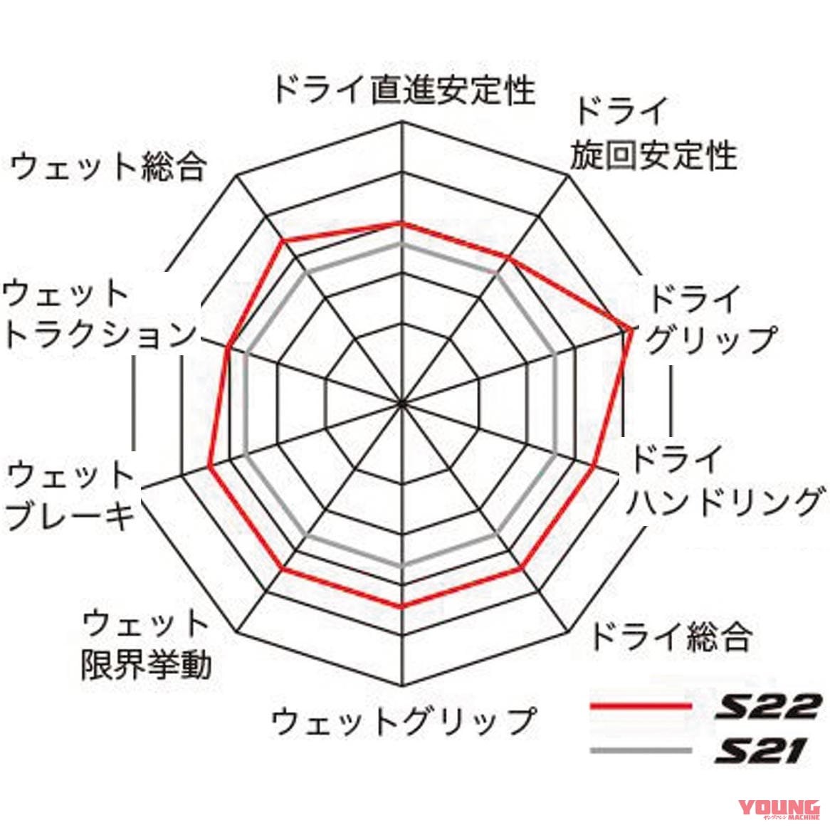 |ブリヂストン バトラックス ハイパースポーツS22【BSラジアルタイヤの基準にして王道】