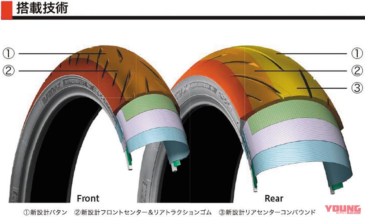 ブリヂストン バトラックス ハイパースポーツs22 Bsラジアルタイヤの基準にして王道 Webヤングマシン 最新バイク情報 ブリヂストン バトラックス ハイパースポーツs22 Bsラジアルタイヤの基準にして王道 Webヤングマシン 最新バイク情報