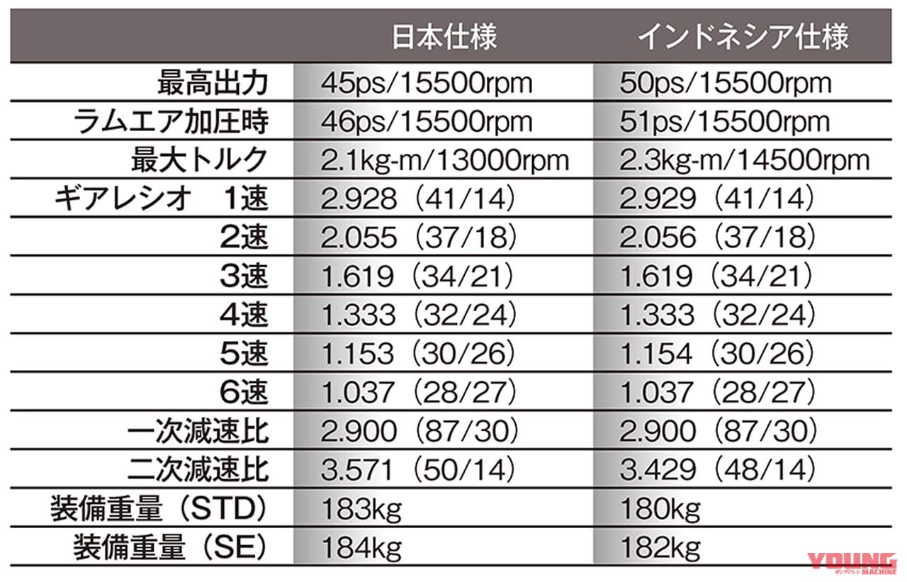 ZX-25Rインドネシア仕様が我々にもたらす希望【フルパワー50ps|ラムエア51ps】|ZX-25Rインドネシア仕様が我々にもたらす希望【フルパワー50ps|ラムエア51ps】