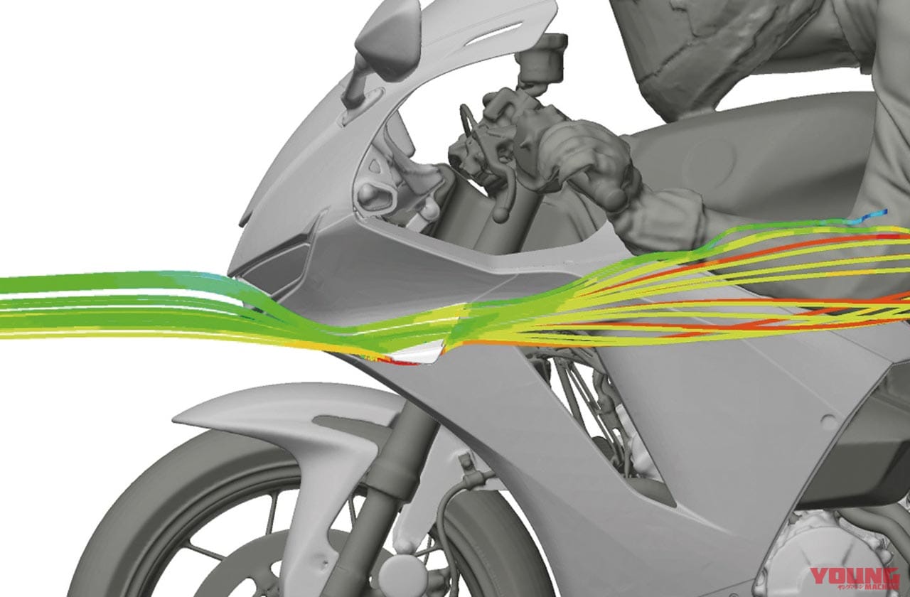 |新型ホンダCBR600RR完全解説・スタイリング編【最新空力注入&ウイングレット】