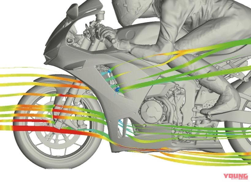 |新型ホンダCBR600RR完全解説・スタイリング編【最新空力注入&ウイングレット】