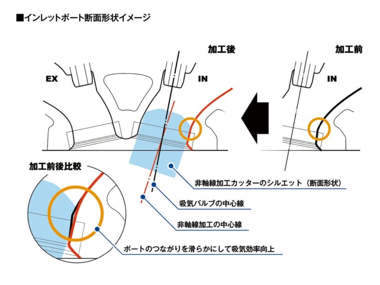 新型ホンダCBR600RR完全解説【78psから600cc最強の121psへ】|新型ホンダCBR600RR完全解説・エンジン編【最強フルパワー121ps!】