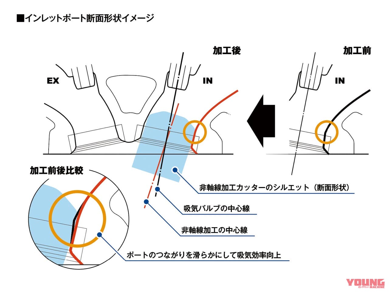 |新型ホンダCBR600RR完全解説・エンジン編【最強フルパワー121ps!】