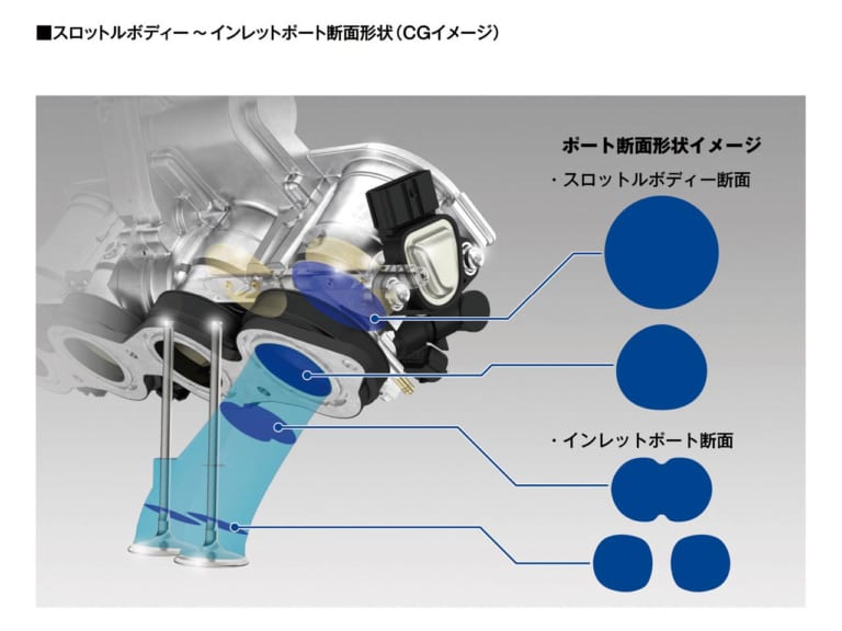 新型ホンダCBR600RR完全解説【78psから600cc最強の121psへ】|新型ホンダCBR600RR完全解説・エンジン編【最強フルパワー121ps!】
