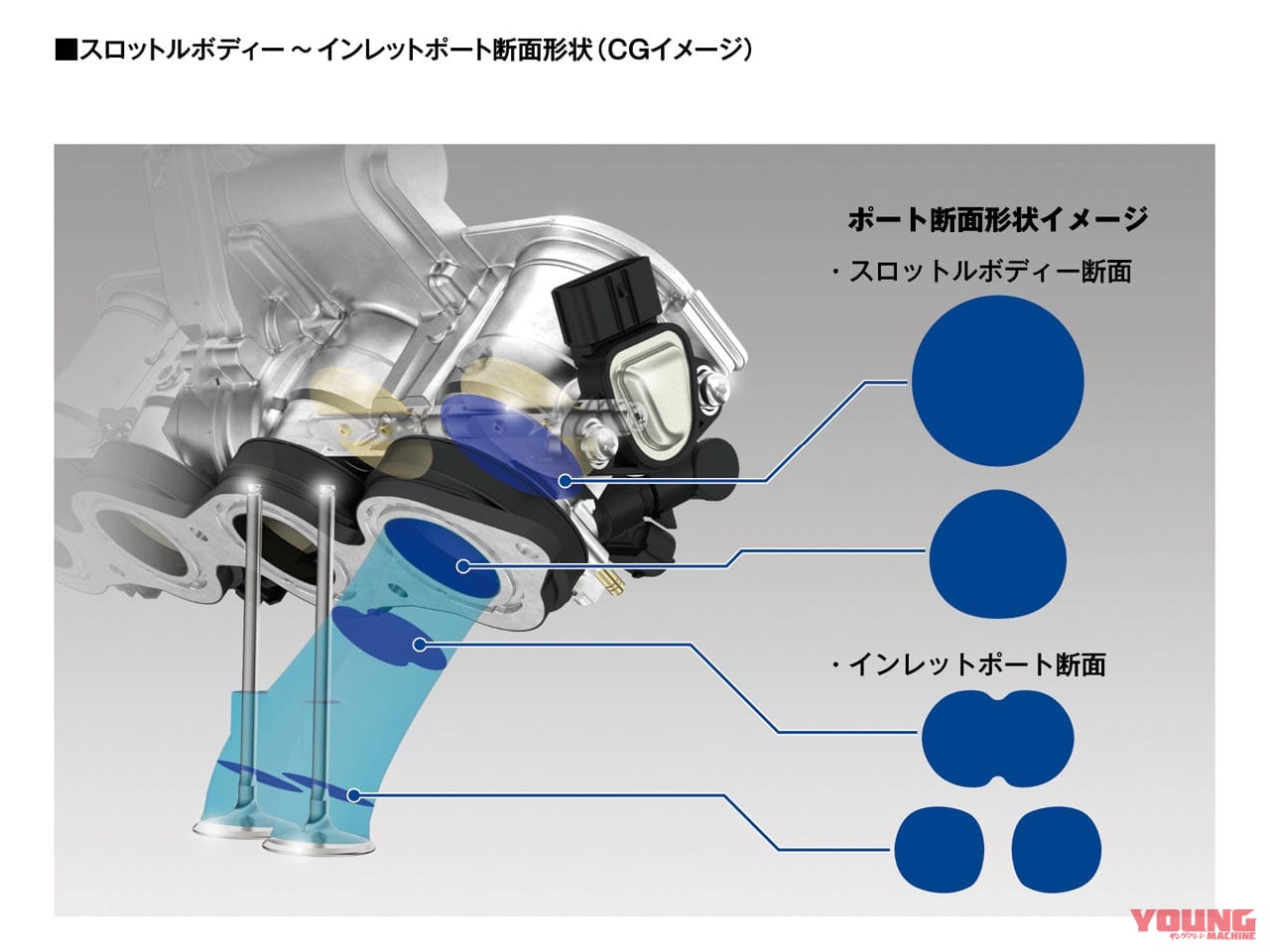 |新型ホンダCBR600RR完全解説・エンジン編【最強フルパワー121ps!】
