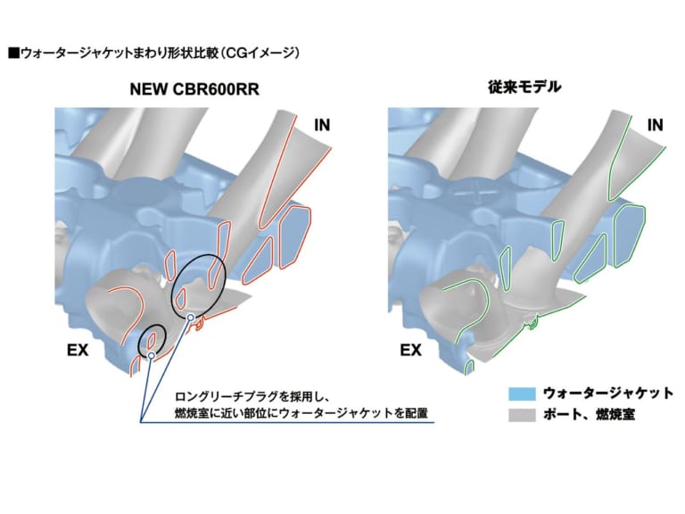 新型ホンダCBR600RR完全解説【78psから600cc最強の121psへ】|新型ホンダCBR600RR完全解説・エンジン編【最強フルパワー121ps!】