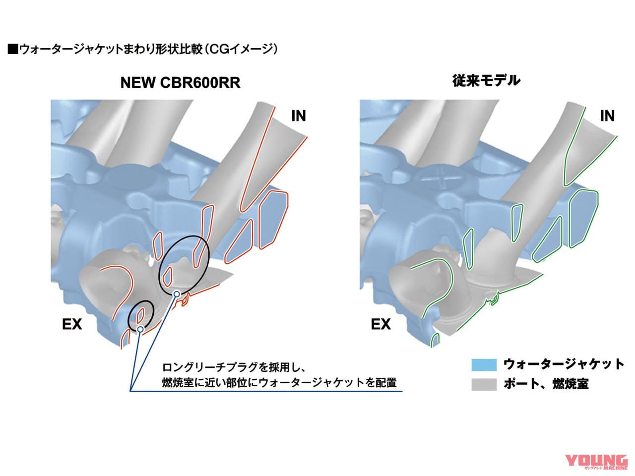 |新型ホンダCBR600RR完全解説・エンジン編【最強フルパワー121ps!】