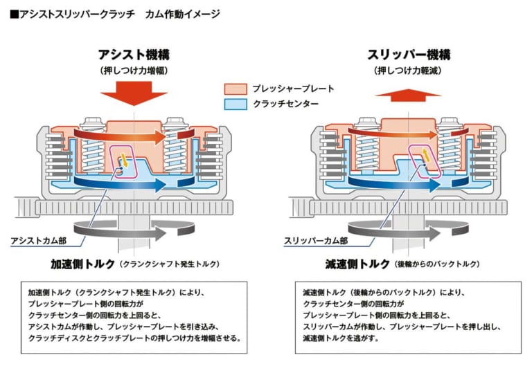 新型ホンダCBR600RR完全解説【78psから600cc最強の121psへ】|新型ホンダCBR600RR完全解説・エンジン編【最強フルパワー121ps!】