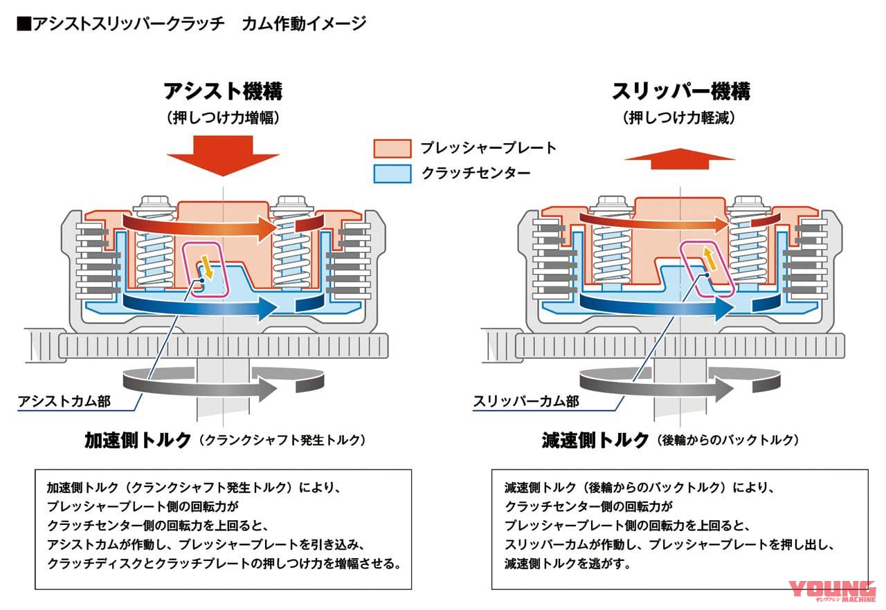 |新型ホンダCBR600RR完全解説・エンジン編【最強フルパワー121ps!】