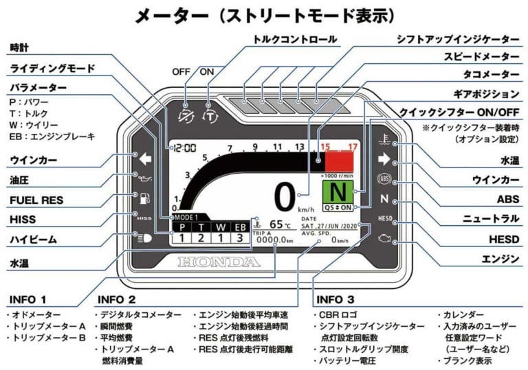 新型CBR600RR完全解説・インターフェイス編【5軸IMU×最新制御ソフトウエア】|新型CBR600RR完全解説・インターフェイス編【5軸IMU×最新制御ソフトウエア】