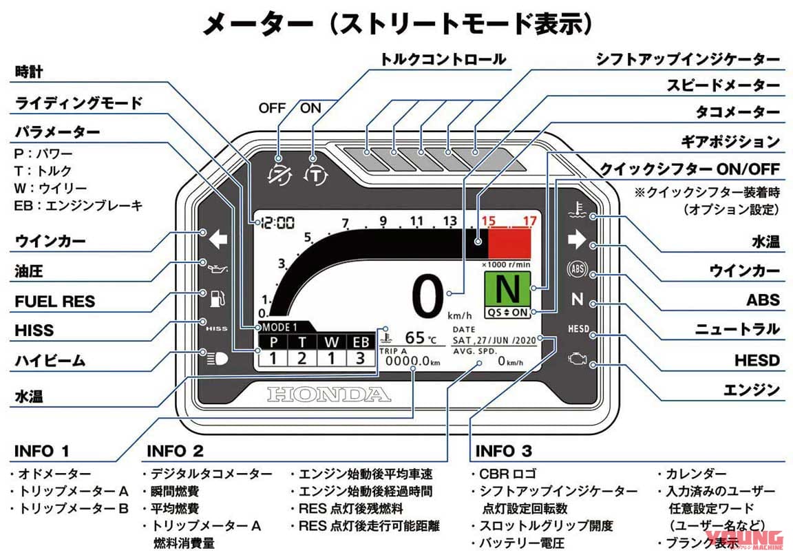 新型cbr600rr完全解説 インターフェイス編 5軸imu 最新制御ソフトウエア Webヤングマシン 新車バイクニュース 新型cbr600rr完全解説 インターフェイス編 5軸imu 最新制御ソフトウエア Webヤングマシン 新車バイクニュース