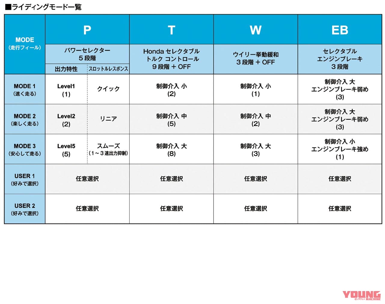 |新型CBR600RR完全解説・インターフェイス編【5軸IMU×最新制御ソフトウエア】