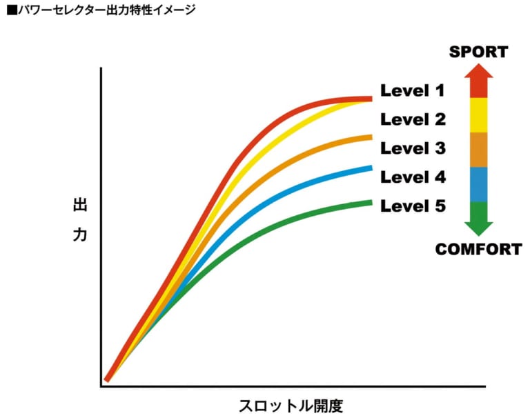 新型CBR600RR完全解説・インターフェイス編【5軸IMU×最新制御ソフトウエア】|新型CBR600RR完全解説・インターフェイス編【5軸IMU×最新制御ソフトウエア】