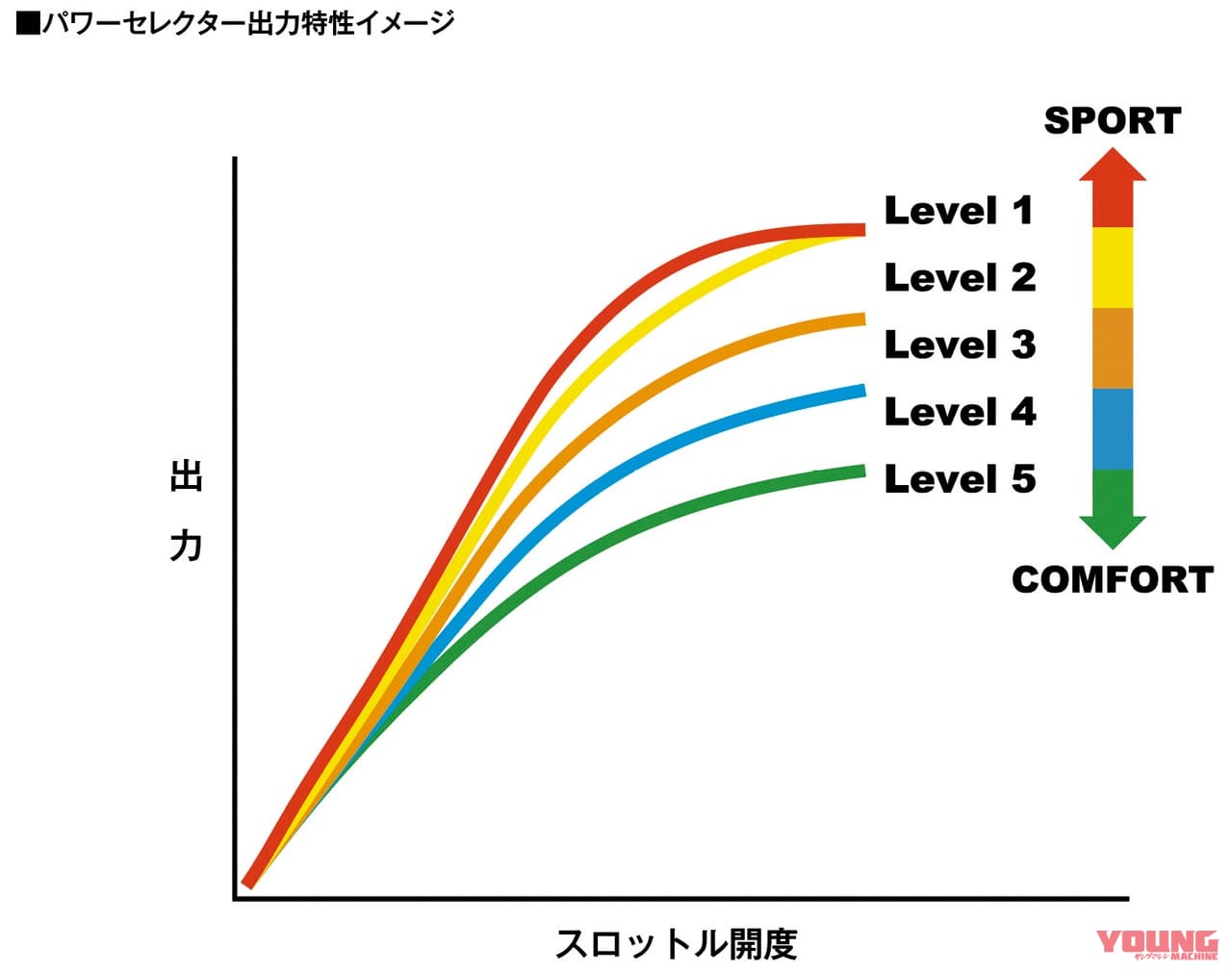 |新型CBR600RR完全解説・インターフェイス編【5軸IMU×最新制御ソフトウエア】