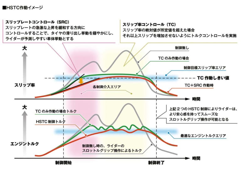 新型CBR600RR完全解説・インターフェイス編【5軸IMU×最新制御ソフトウエア】|新型CBR600RR完全解説・インターフェイス編【5軸IMU×最新制御ソフトウエア】