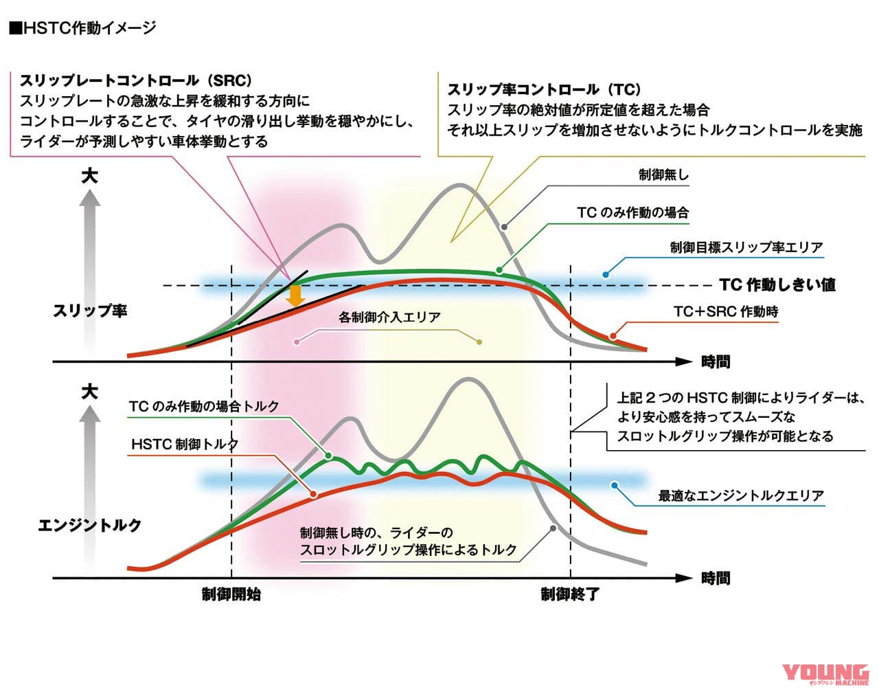 |新型CBR600RR完全解説・インターフェイス編【5軸IMU×最新制御ソフトウエア】