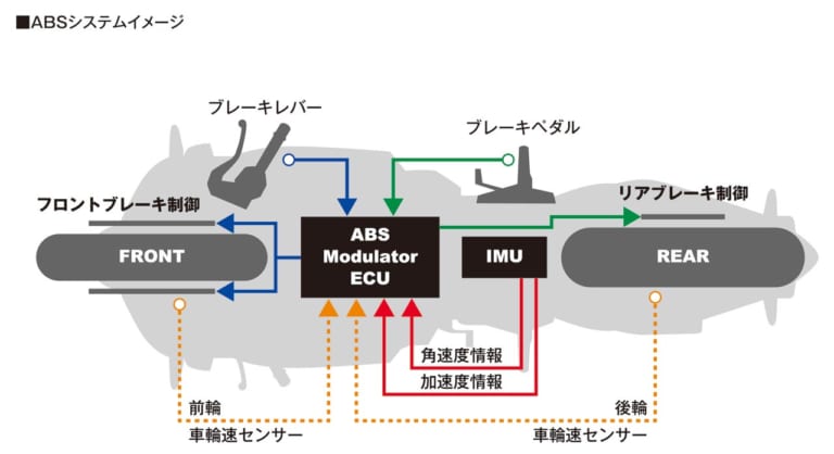 新型CBR600RR完全解説・シャーシ&ユーティリティ編|新型CBR600RR完全解説・シャーシ&ユーティリティ編【入念に煮詰めてリファイン】