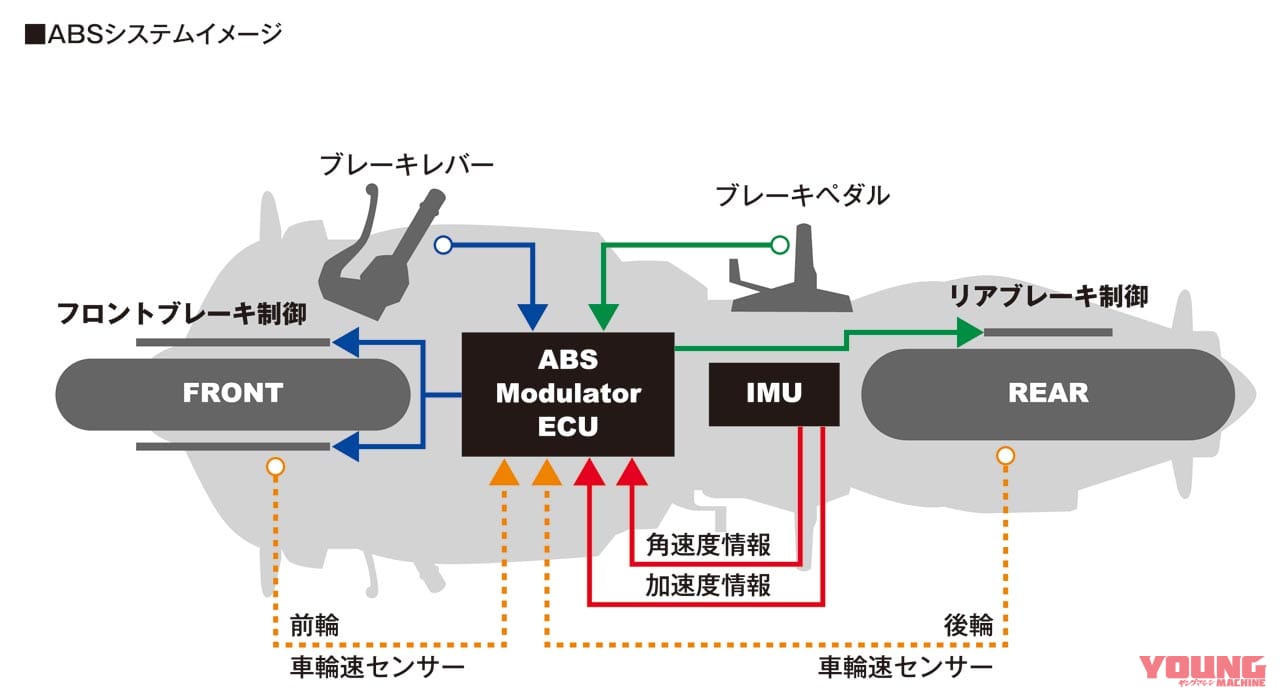 新型CBR600RR完全解説・シャーシ&ユーティリティ編|新型CBR600RR完全解説・シャーシ&ユーティリティ編【入念に煮詰めてリファイン】