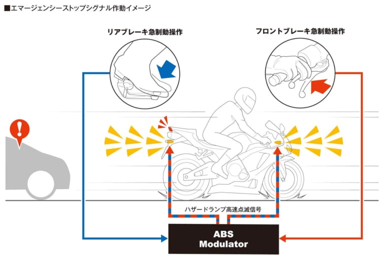 新型CBR600RR完全解説・シャーシ&ユーティリティ編|新型CBR600RR完全解説・シャーシ&ユーティリティ編【入念に煮詰めてリファイン】