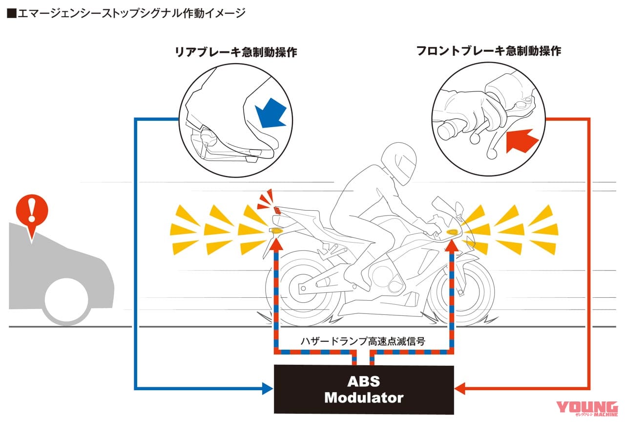 |新型CBR600RR完全解説・シャーシ&ユーティリティ編【入念に煮詰めてリファイン】