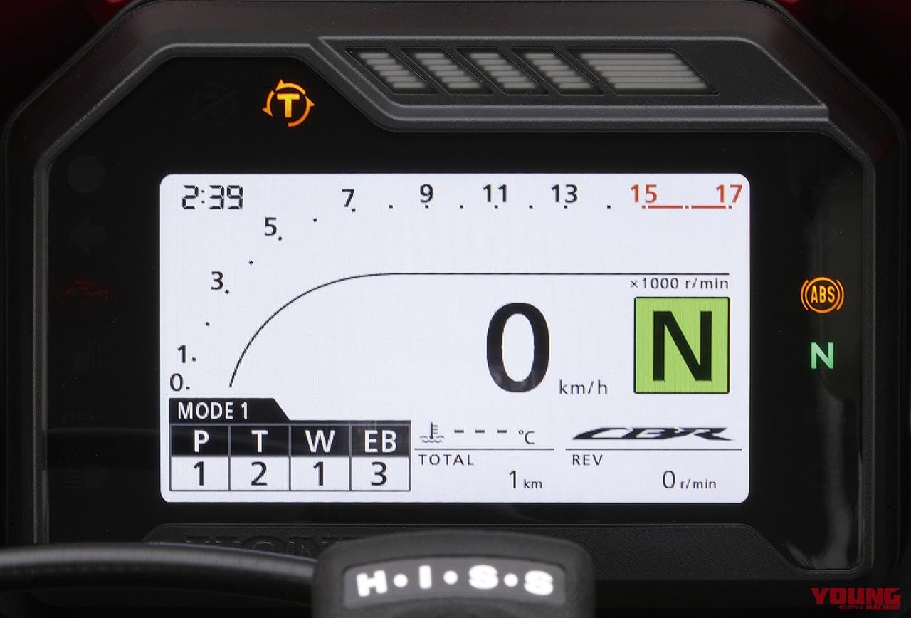 |新型CBR600RR完全解説・ヒストリー編【若手ライダー成長の受け皿として再び咲け!】