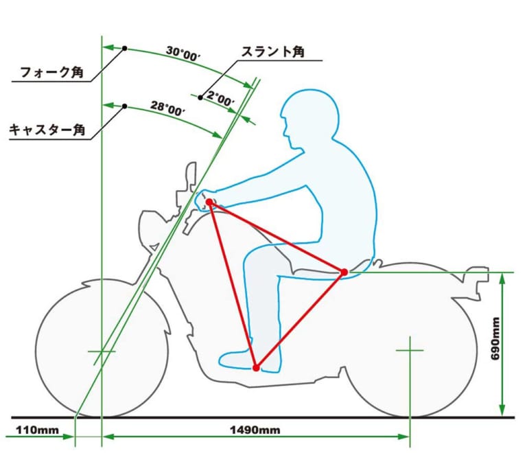 ホンダ レブル250|岡崎静夏のレブル250試乗インプレ〈前編〉【どこから見ても本物の”スタイリッシュ”】
