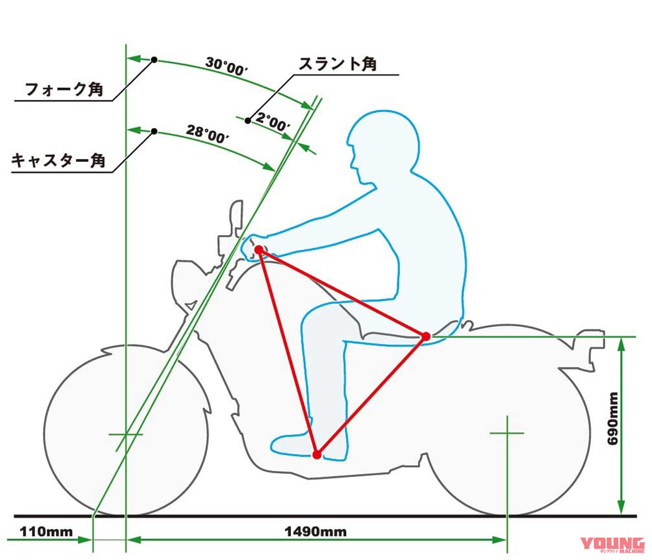 |岡崎静夏のレブル250試乗インプレ〈前編〉【どこから見ても本物の”スタイリッシュ”】