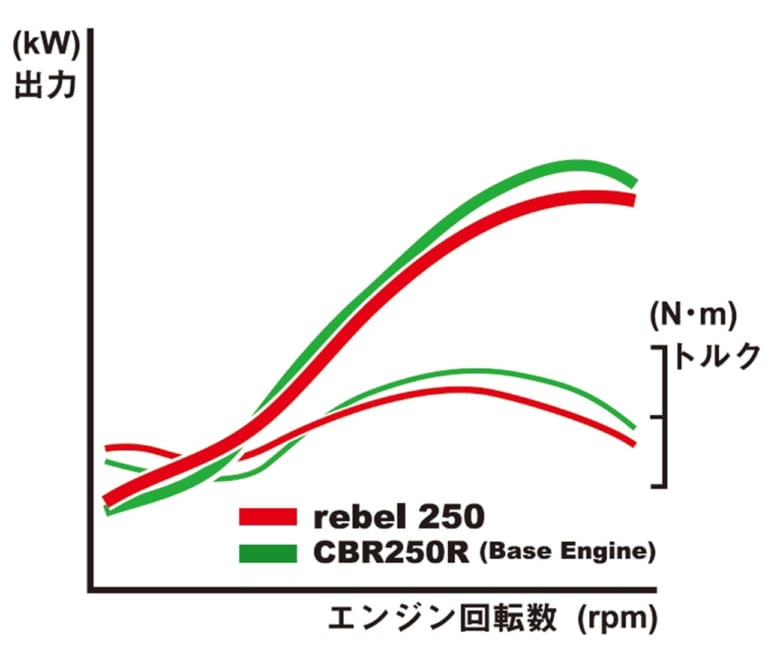 ホンダ レブル250|岡崎静夏のレブル250試乗インプレ〈前編〉【どこから見ても本物の”スタイリッシュ”】
