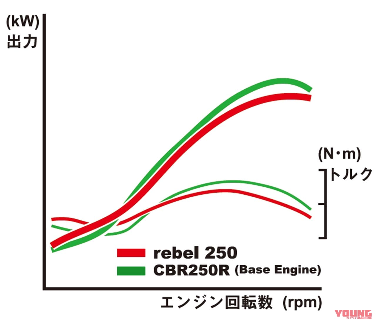 |岡崎静夏のレブル250試乗インプレ〈前編〉【どこから見ても本物の”スタイリッシュ”】