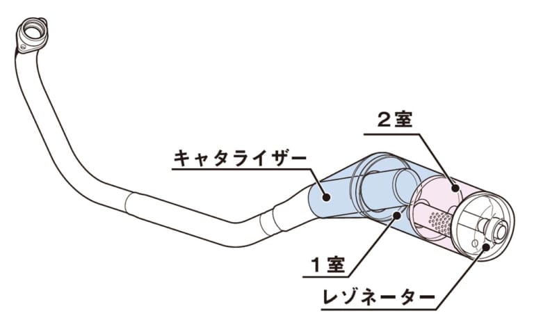 ホンダ レブル250|岡崎静夏のレブル250試乗インプレ〈前編〉【どこから見ても本物の”スタイリッシュ”】
