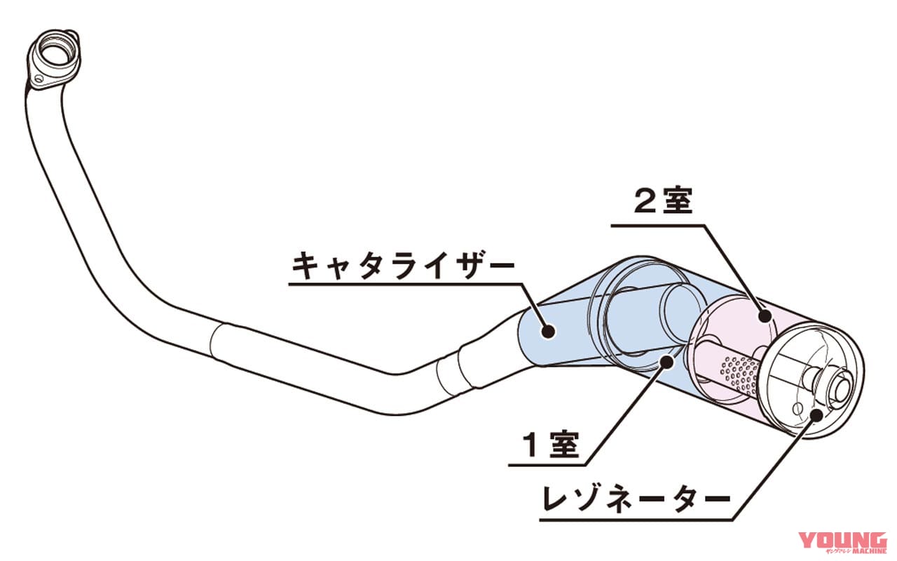 |岡崎静夏のレブル250試乗インプレ〈前編〉【どこから見ても本物の”スタイリッシュ”】