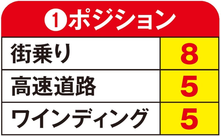 ヤングマシンメンバーズ 愛車インプレッション|ヤングマシンメンバーズ 愛車インプレッション〈ホンダ ゴールドウイング ワルキューレ〉