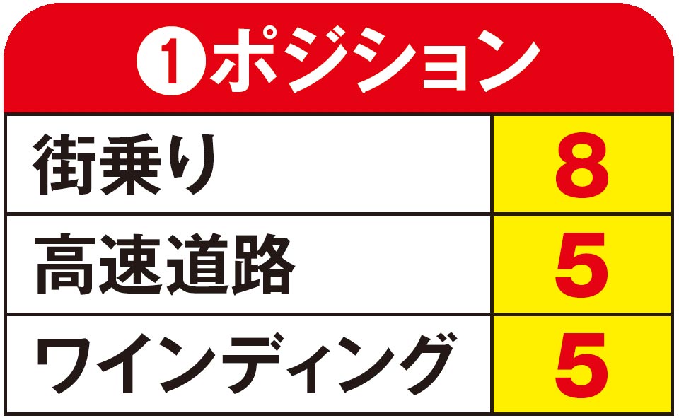 |ヤングマシンメンバーズ 愛車インプレッション〈ホンダ ゴールドウイング ワルキューレ〉