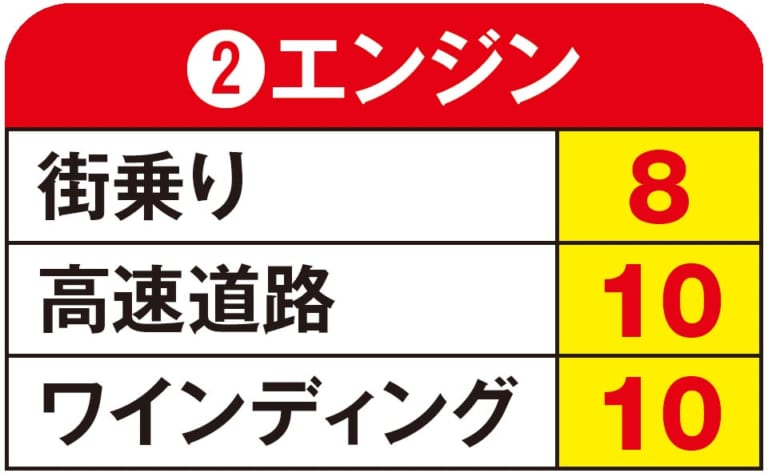 ヤングマシンメンバーズ 愛車インプレッション|ヤングマシンメンバーズ 愛車インプレッション〈ホンダ ゴールドウイング ワルキューレ〉