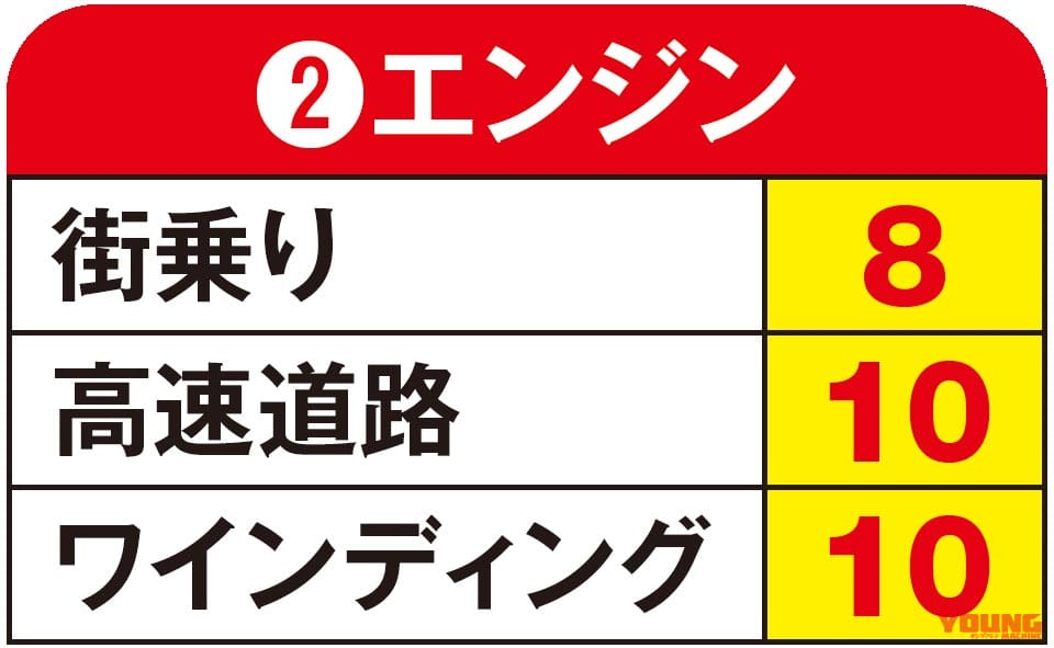 |ヤングマシンメンバーズ 愛車インプレッション〈ホンダ ゴールドウイング ワルキューレ〉
