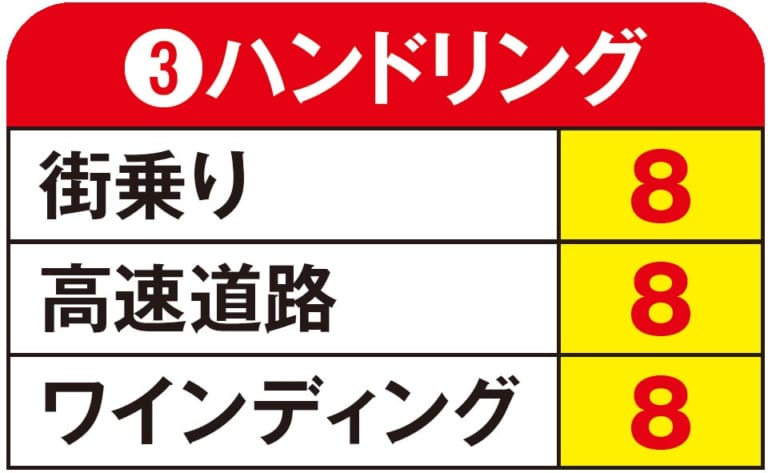 ヤングマシンメンバーズ 愛車インプレッション|ヤングマシンメンバーズ 愛車インプレッション〈ホンダ ゴールドウイング ワルキューレ〉