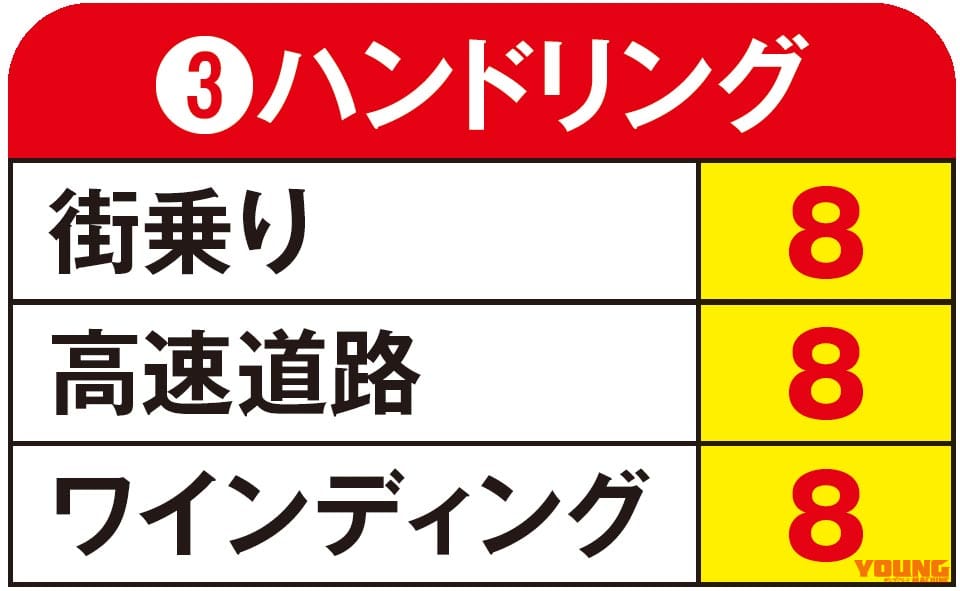 |ヤングマシンメンバーズ 愛車インプレッション〈ホンダ ゴールドウイング ワルキューレ〉
