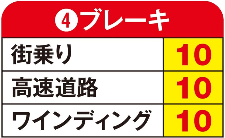 ヤングマシンメンバーズ 愛車インプレッション|ヤングマシンメンバーズ 愛車インプレッション〈ホンダ ゴールドウイング ワルキューレ〉