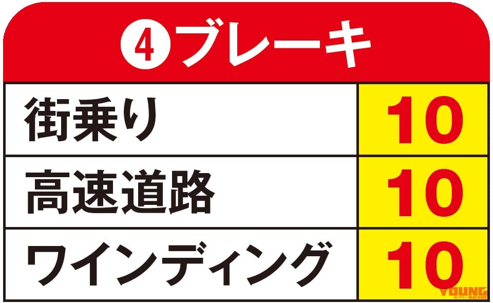|ヤングマシンメンバーズ 愛車インプレッション〈ホンダ ゴールドウイング ワルキューレ〉