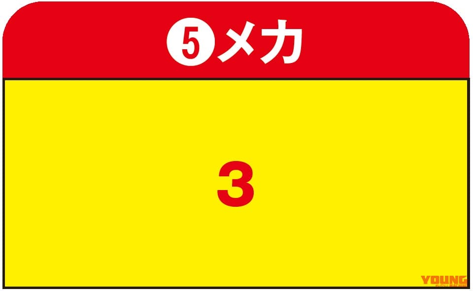 |ヤングマシンメンバーズ 愛車インプレッション〈ホンダ ゴールドウイング ワルキューレ〉
