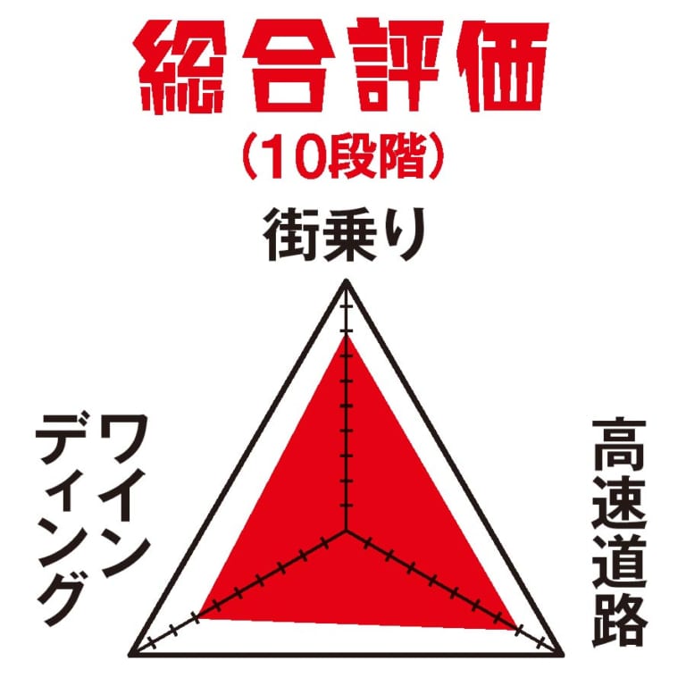 ヤングマシンメンバーズ 愛車インプレッション|ヤングマシンメンバーズ 愛車インプレッション〈ホンダ ゴールドウイング ワルキューレ〉