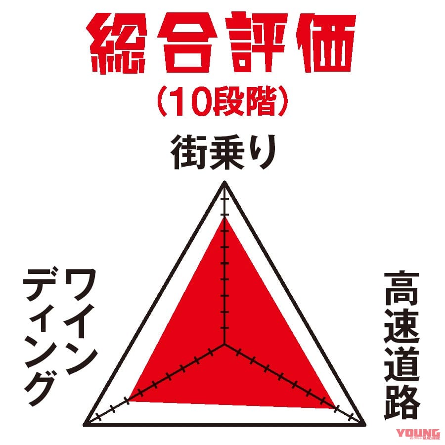 |ヤングマシンメンバーズ 愛車インプレッション〈ホンダ ゴールドウイング ワルキューレ〉