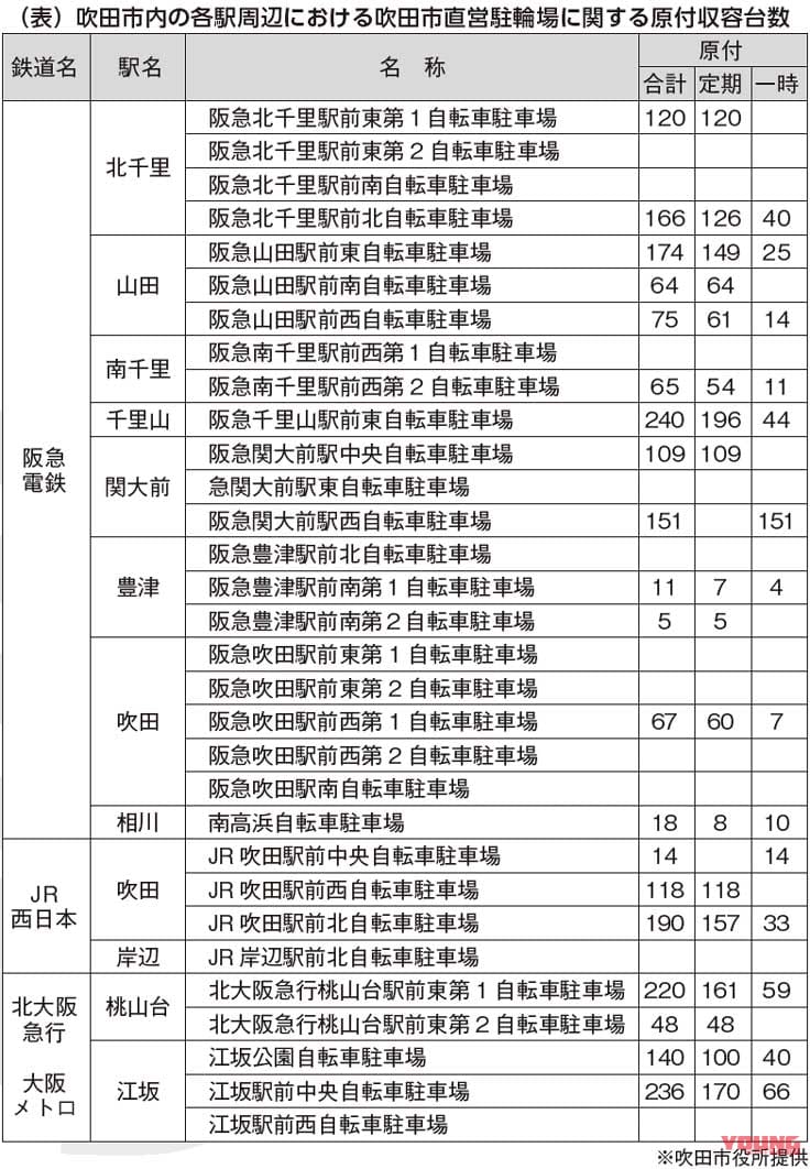 実証実験「eやんOSAKA」が挑む、交換式バッテリーによる充電インフラの将来像|実証実験「eやんOSAKA」が挑む、交換式バッテリーによる充電インフラの将来像