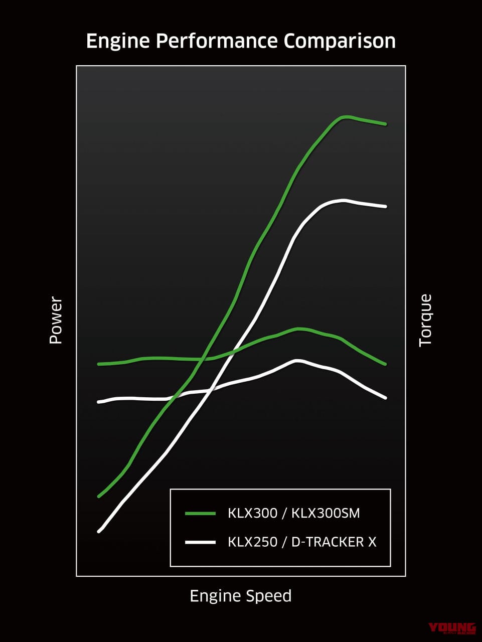カワサキ KLX300|国内仕様も欲しい! カワサキ「KLX300」「KLX300SM」が北米と欧州でブランニュー発表