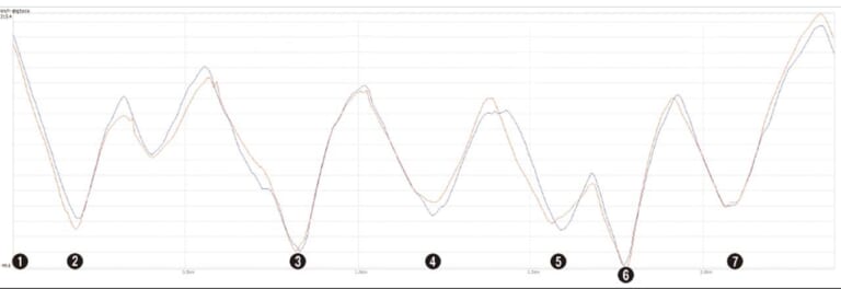 YAMAHA YZF-R1/M vs HONDA CBR1000RR-R FIREBLADE/SP|YZF-R1/M vs CBR1000RR-R/SP 令和HYバトル〈#2 サーキット編〉