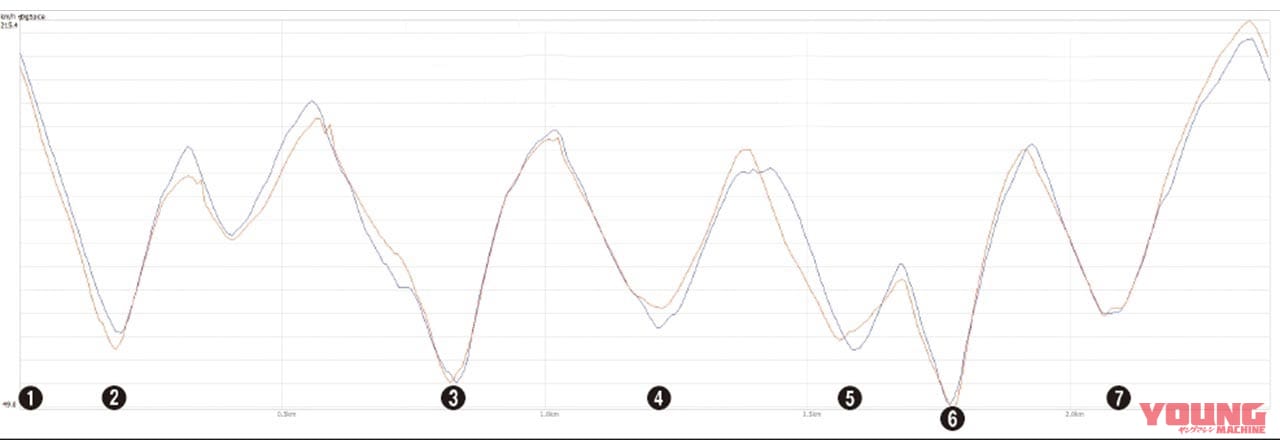 YAMAHA YZF-R1/M vs HONDA CBR1000RR-R FIREBLADE/SP|YZF-R1/M vs CBR1000RR-R/SP 令和HYバトル〈#2 サーキット編〉