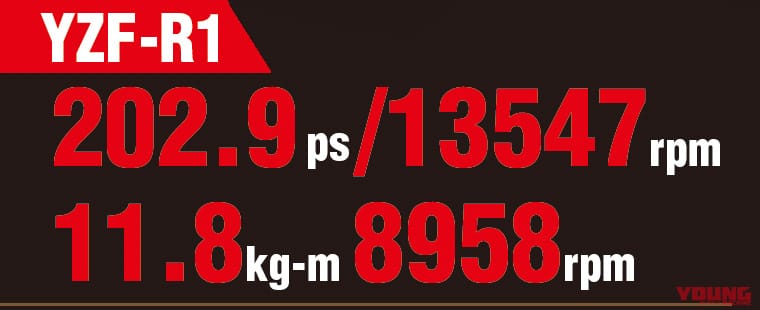 YAMAHA YZF-R1/M vs HONDA CBR1000RR-R FIREBLADE/SP|YZF-R1/M vs CBR1000RR-R/SP 令和HYバトル〈#2 サーキット編〉