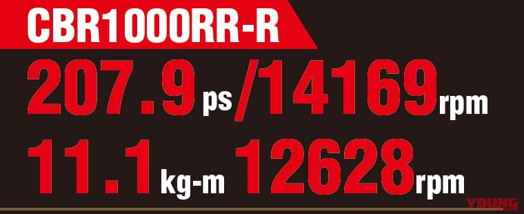 YAMAHA YZF-R1/M vs HONDA CBR1000RR-R FIREBLADE/SP|YZF-R1/M vs CBR1000RR-R/SP 令和HYバトル〈#2 サーキット編〉