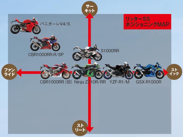 YZF-R1/M vs CBR1000RR-R/SP 令和HYバトル|YZF-R1/M vs CBR1000RR-R/SP 令和HYバトル〈#3 一般/高速道路編〉