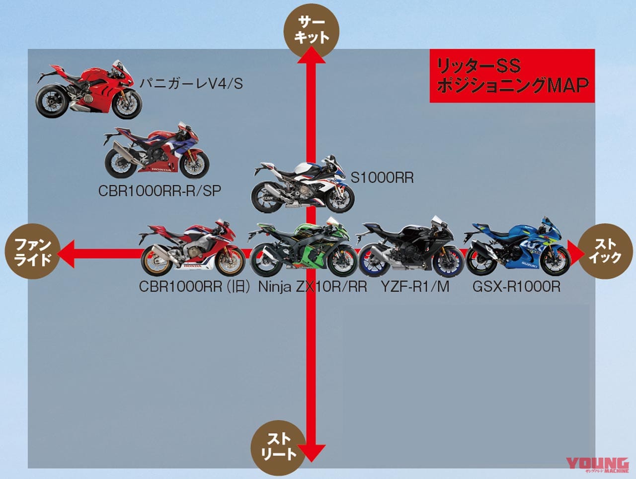 YZF-R1/M vs CBR1000RR-R/SP 令和HYバトル|YZF-R1/M vs CBR1000RR-R/SP 令和HYバトル〈#3 一般/高速道路編〉